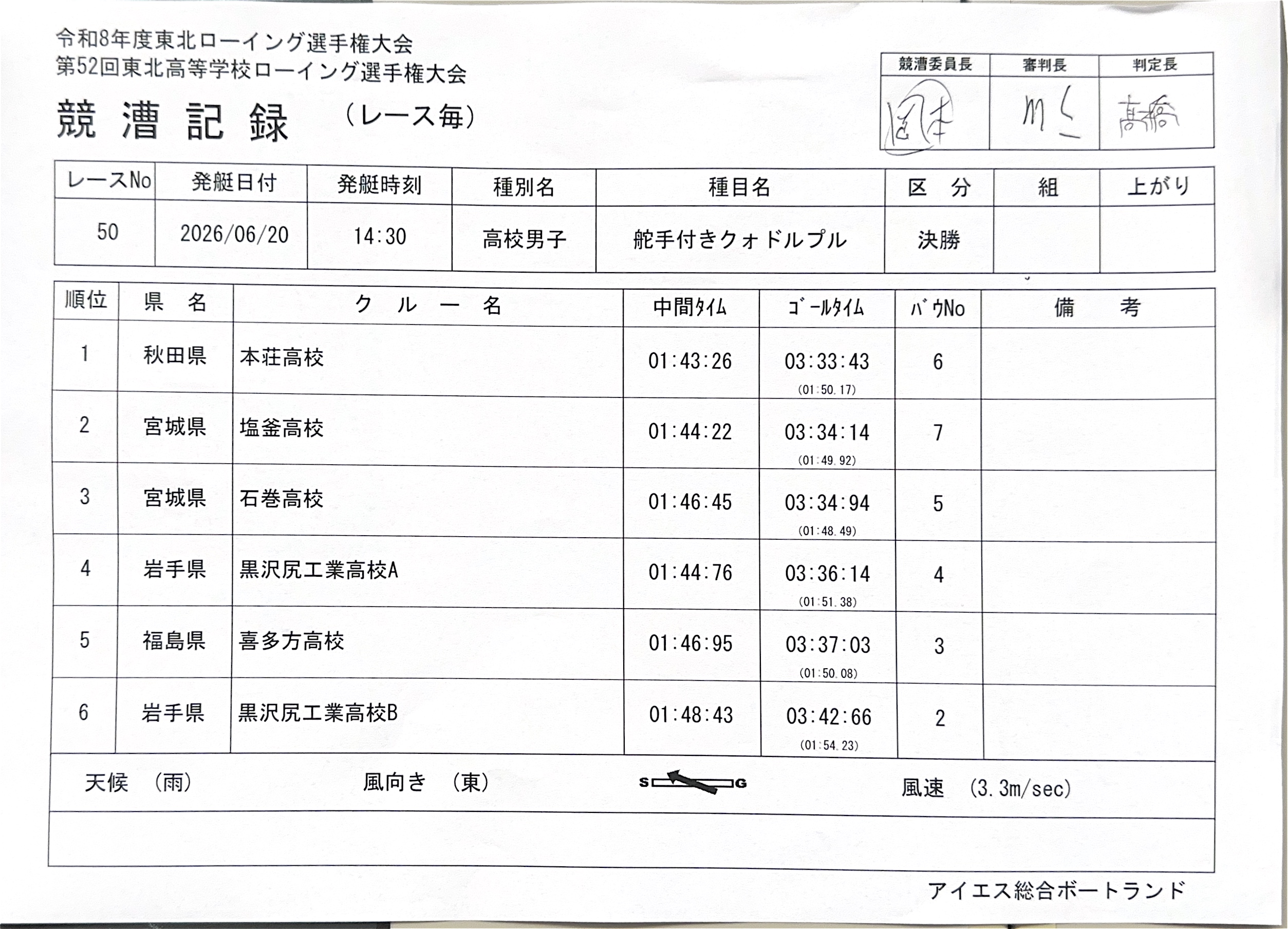 高校男子 舵手付きクォドルプル 決勝